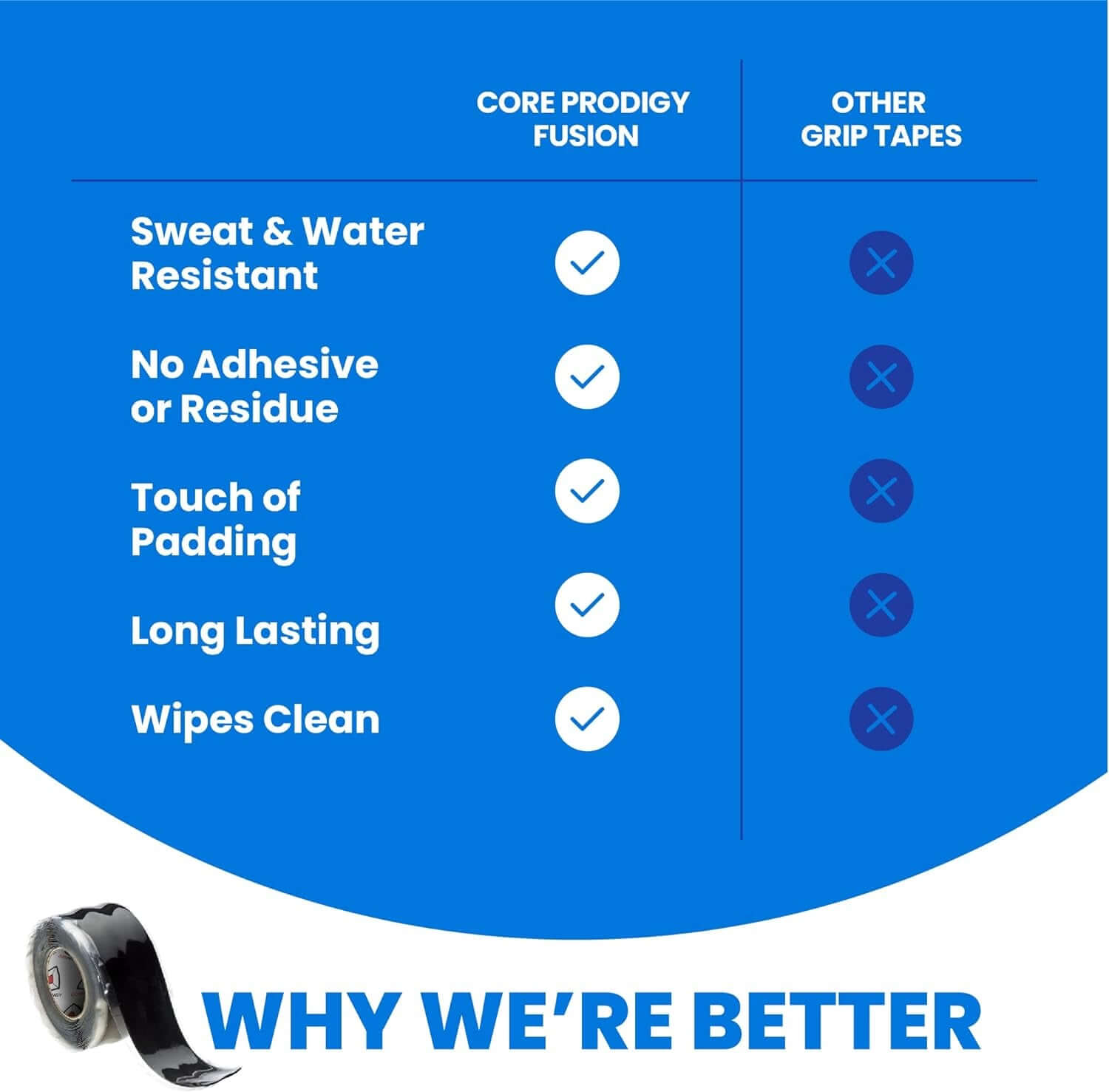 Fusion Grip Tape - Silicone Rubber Wrap for Pull up Bars, Barbells, Dumbbells, Sports and Gym Equipment, and Tools